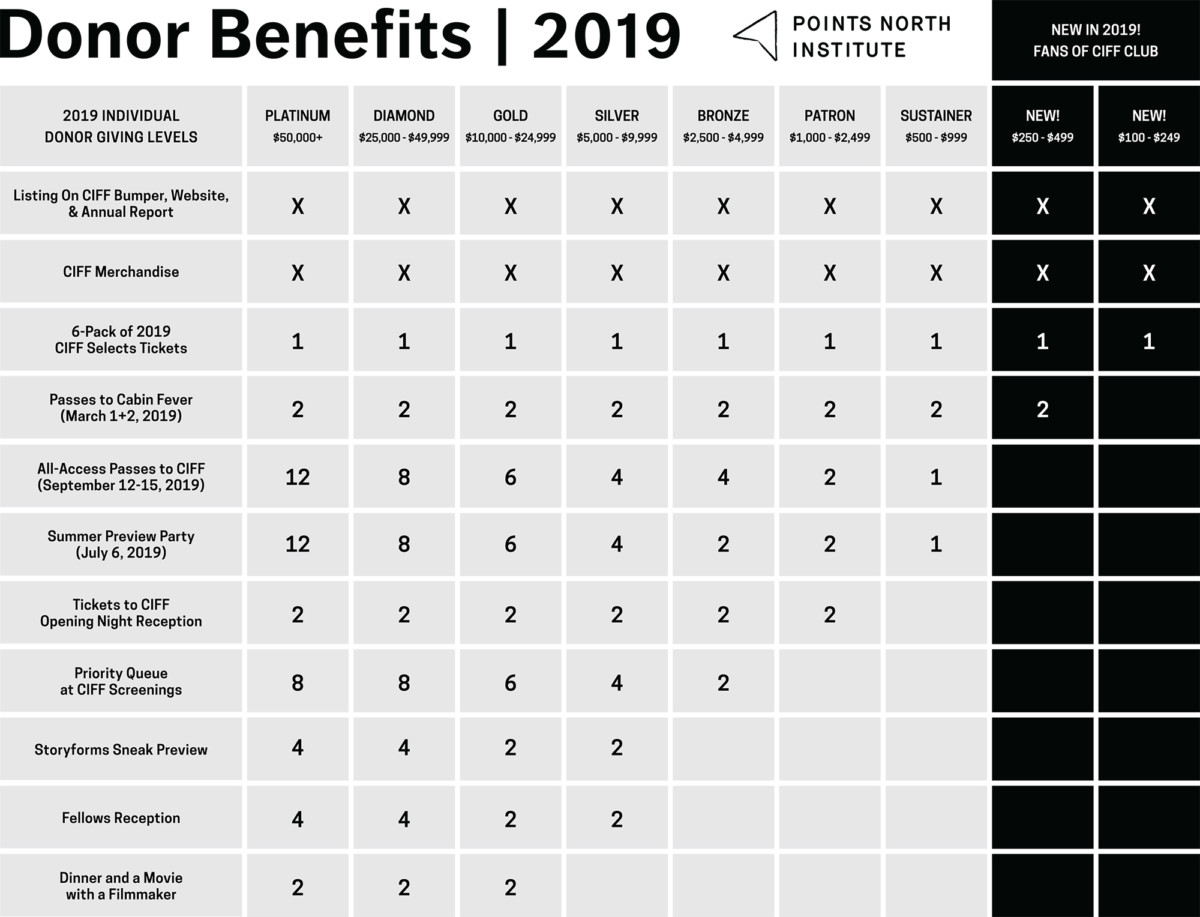 SPP.Insert3.DonorBenefitsChart.Front